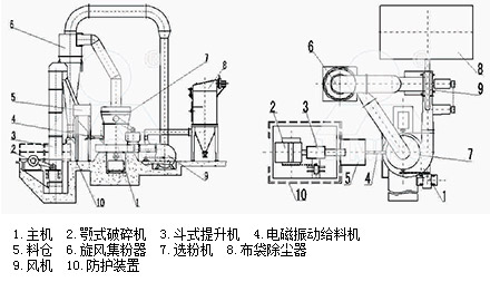 高壓懸輥磨粉機(jī)