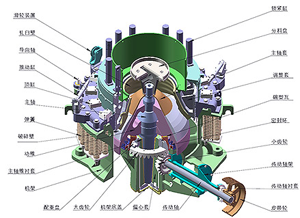 CS系列彈簧式圓錐破碎機結構圖